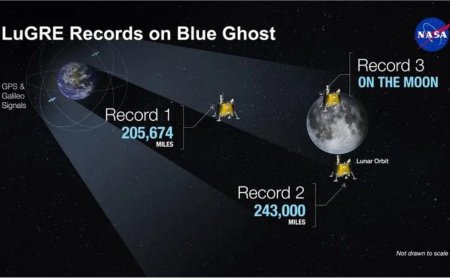 NASA Tracks GNSS Signals on Moon, Advancing Lunar Navigation Technology