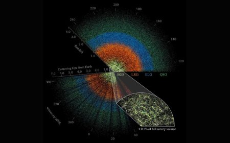 New Research Suggests Dark Energy Is Evolving, Challenging Cosmology Models