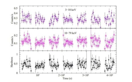 NASA Telescopes Reveal Hidden Properties of X-Ray Pulsar RX J0032.9-7348