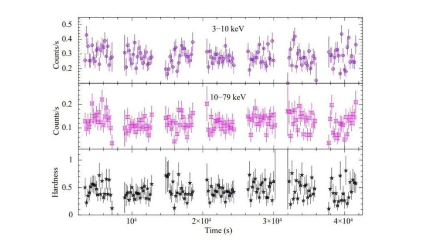 NASA Telescopes Reveal Hidden Properties of X-Ray Pulsar RX J0032.9-7348