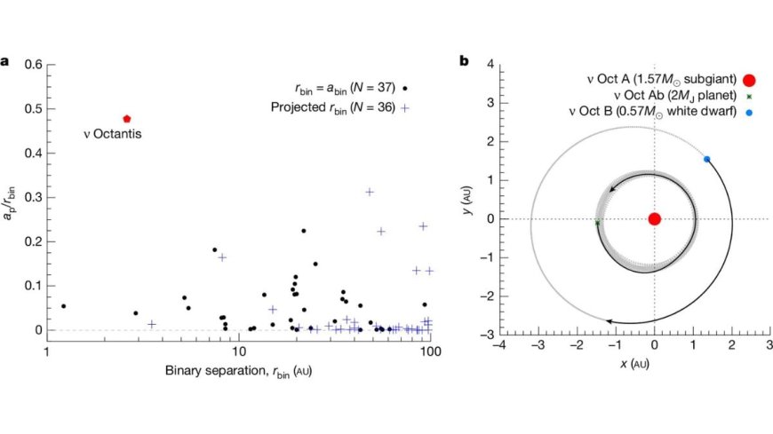 Strange Planet Confirmed in Binary Star System Nu Octantis