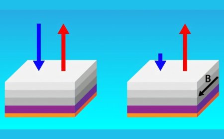 Metamaterial Breaks Thermal Symmetry, Enables One-Way Heat Emission
