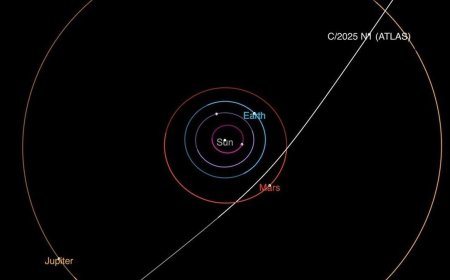 New Interstellar Comet 3I/ATLAS Speeds Through Solar System