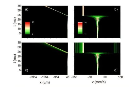 Scientists Recreate Cosmic Ray Physics Using Cold Atom in New Laboratory Study