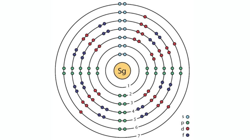 Newly Detected Seaborgium-257 Offers Critical Data on Fission and Quantum Shell Effects