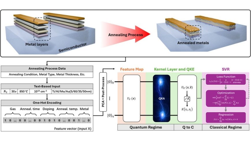 CSIRO Uses Quantum AI to Revolutionize Semiconductor Design