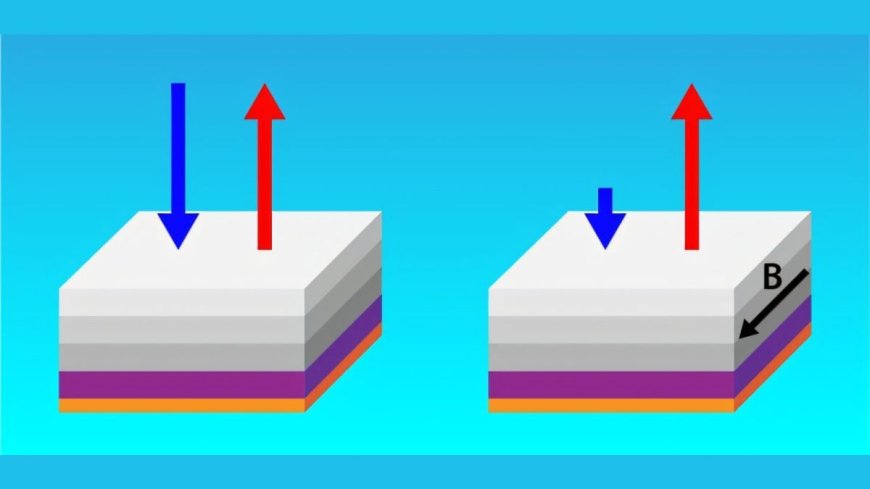 Metamaterial Breaks Thermal Symmetry, Enables One-Way Heat Emission