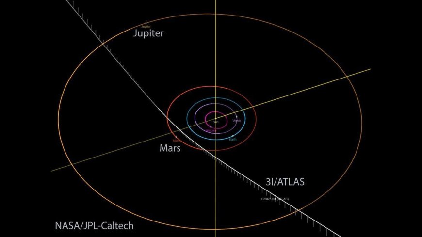 New Interstellar Object 3I/ATLAS Could Reveal Secrets of Distant Worlds