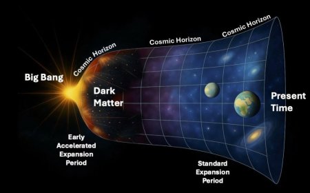 Dark Matter Theories Suggest Hidden Mirror World and Origins at the Edge of the Universe