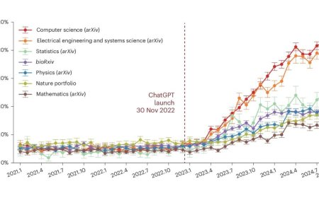 Study Reveals Growing Use of ChatGPT in Scientific Papers Across Multiple Disciplines