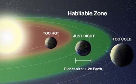 Habitable Zone Explained: The ‘Goldilocks Zone’ Where Life-Friendly Planets May Exist