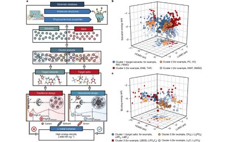 New Battery Tech May Double EV Range and Safety, Researchers in China Claim
