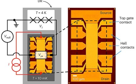 Single Quantum Device Measures Amperes, Volts, and Ohms in New Discovery