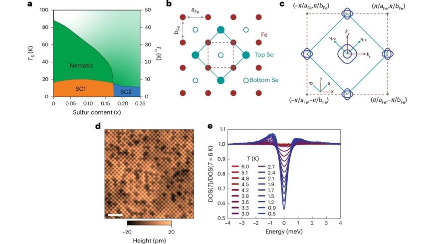 Rice University Scientists Confirm Flatband Discovery in Kagome Superconductor