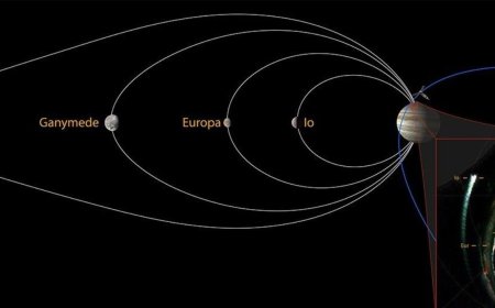NASA’s Juno Spacecraft Detects Callisto’s Aurora, Completing Jupiter’s Galilean Moons Set