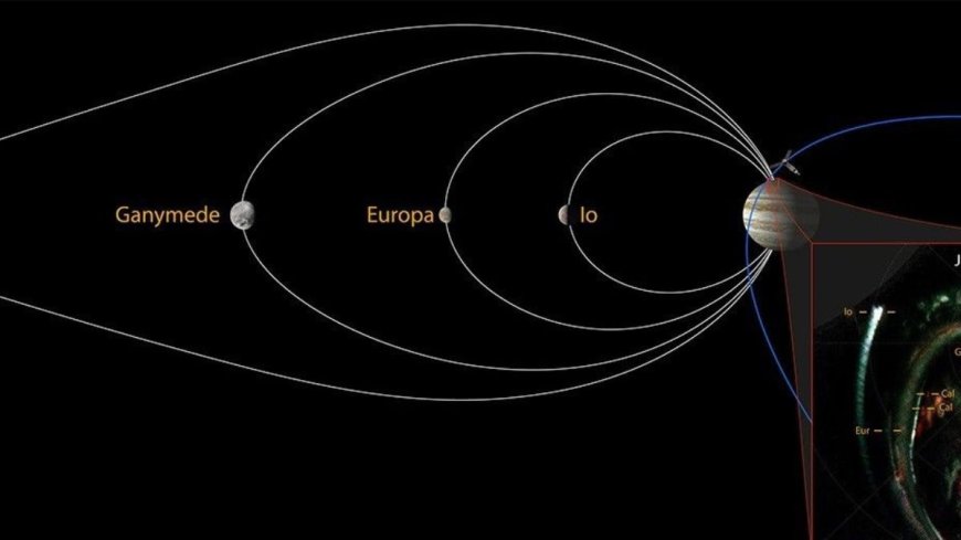 NASA’s Juno Spacecraft Detects Callisto’s Aurora, Completing Jupiter’s Galilean Moons Set