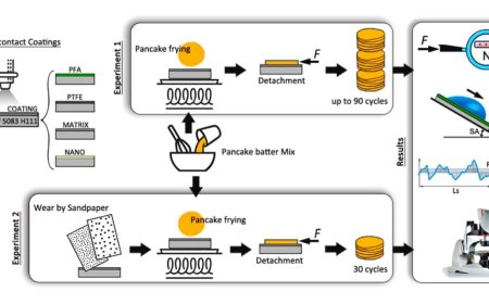 Scientists Develop Eco-Friendly Method to Break Down and Reuse Teflon Plastic