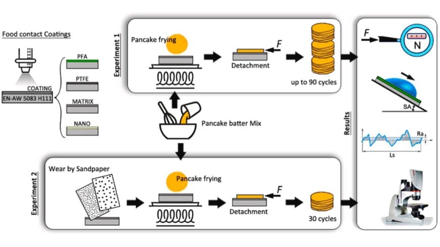 Scientists Develop Eco-Friendly Method to Break Down and Reuse Teflon Plastic