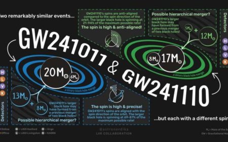 LIGO Detect Possible Second-Generation Black Holes with Extreme Spins
