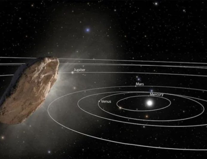 New Study Models How Interstellar Objects Could Approach and Impact Earth
