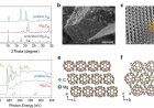 Battery Breakthrough Uses New Carbon Material to Boost Stability and Charging Speeds