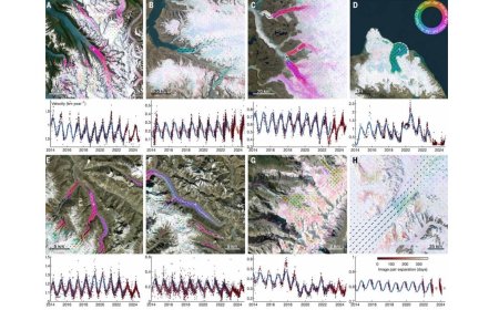 Glaciers Speed Up in Summer and Slow in Winter, New Global Map Reveals