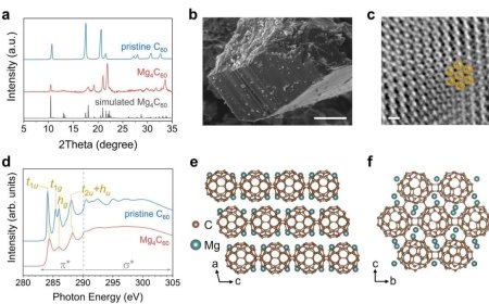 Battery Breakthrough Uses New Carbon Material to Boost Stability and Charging Speeds