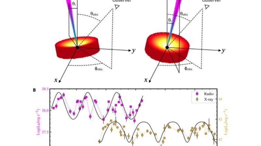 Astronomers Observe Star’s Wobbling Orbit, Confirming Einstein’s Frame-Dragging