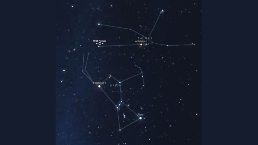 Betelgeuse and the Crab Nebula Reveal Stellar Death and Rebirth in Multi-Telescope Views