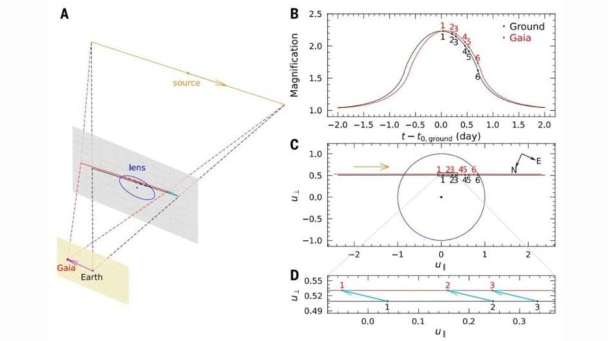 Astronomers Measure Mass and Distance of a Rogue Planet for the First Time in History