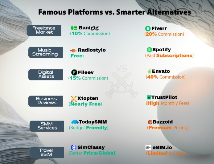 The 2026 Pivot: Why Legacy Platforms are Losing the "Efficiency War"