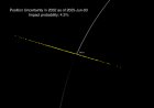 Webb Data Confirms Asteroid 2024 YR4 Will Miss the Moon
