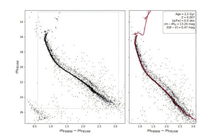 NASA's Hubble Images Show Binary Stars Can Shape the Evolution of Star Clusters