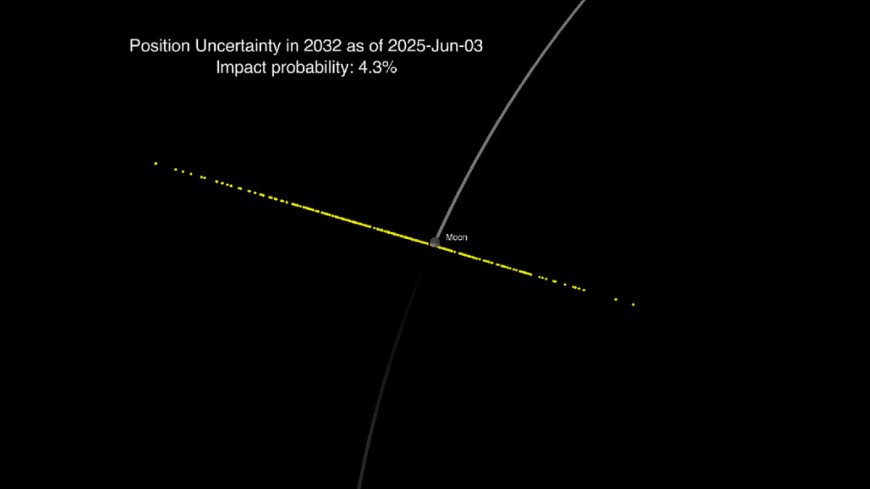 Webb Data Confirms Asteroid 2024 YR4 Will Miss the Moon