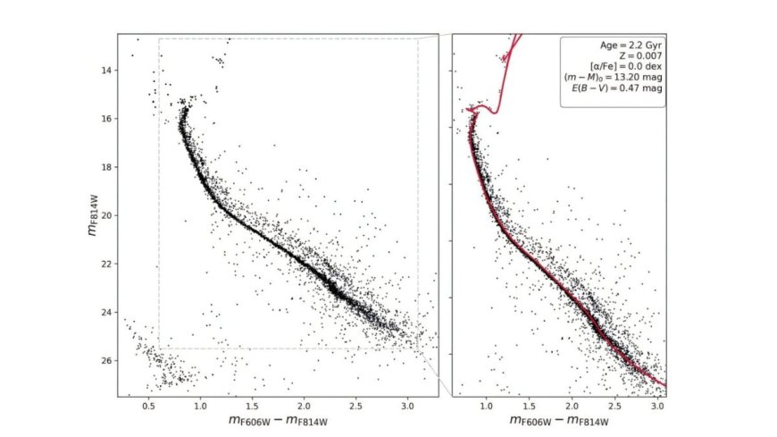 NASA's Hubble Images Show Binary Stars Can Shape the Evolution of Star Clusters