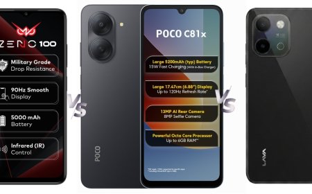 Poco C81x 4G vs Lava Bold N2 Pro vs Itel Zeno 100: Price in India, Specifications Compared