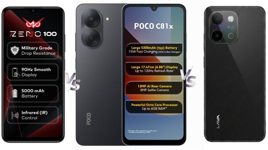 Poco C81x 4G vs Lava Bold N2 Pro vs Itel Zeno 100: Price in India, Specifications Compared